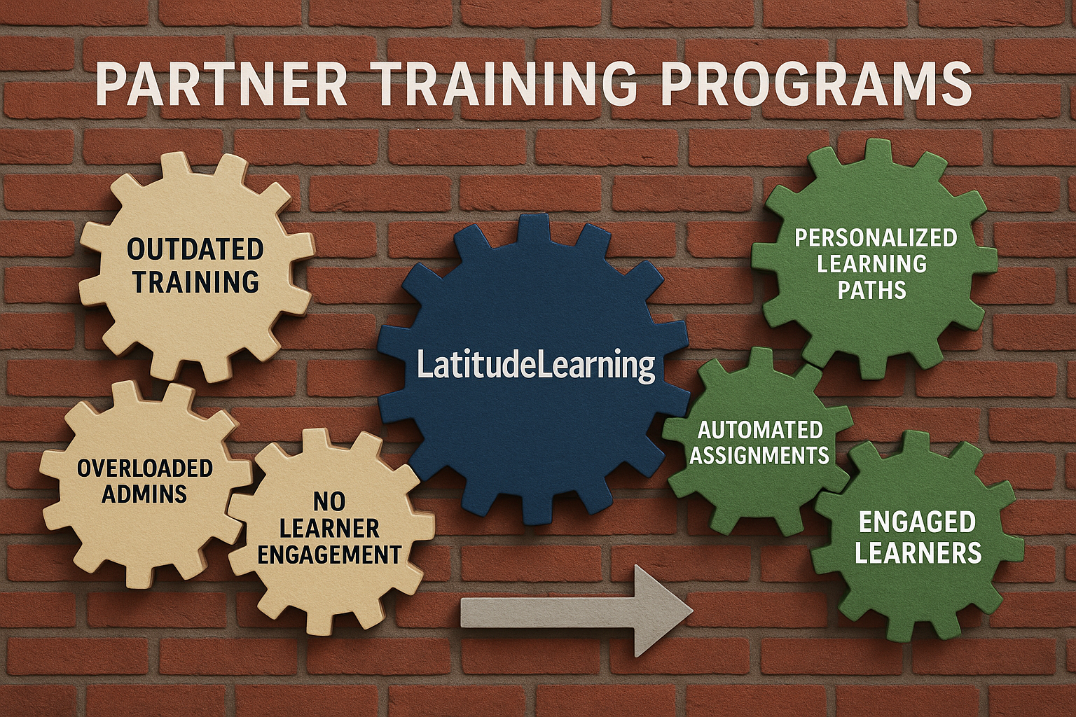 Why most partner training programs fail