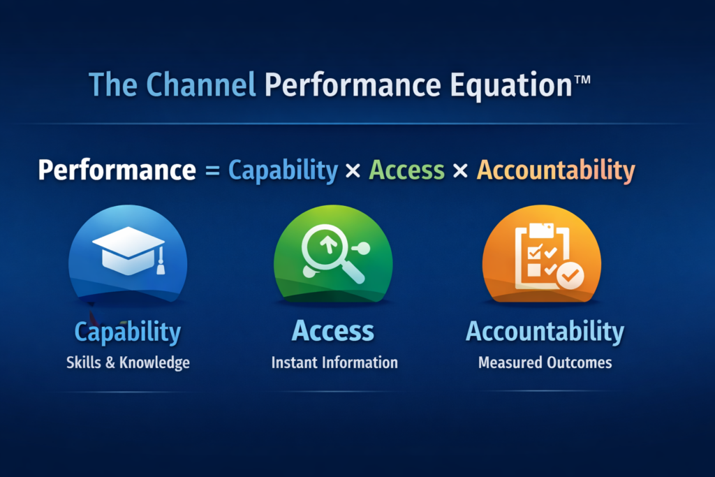 Channel Performance Equation