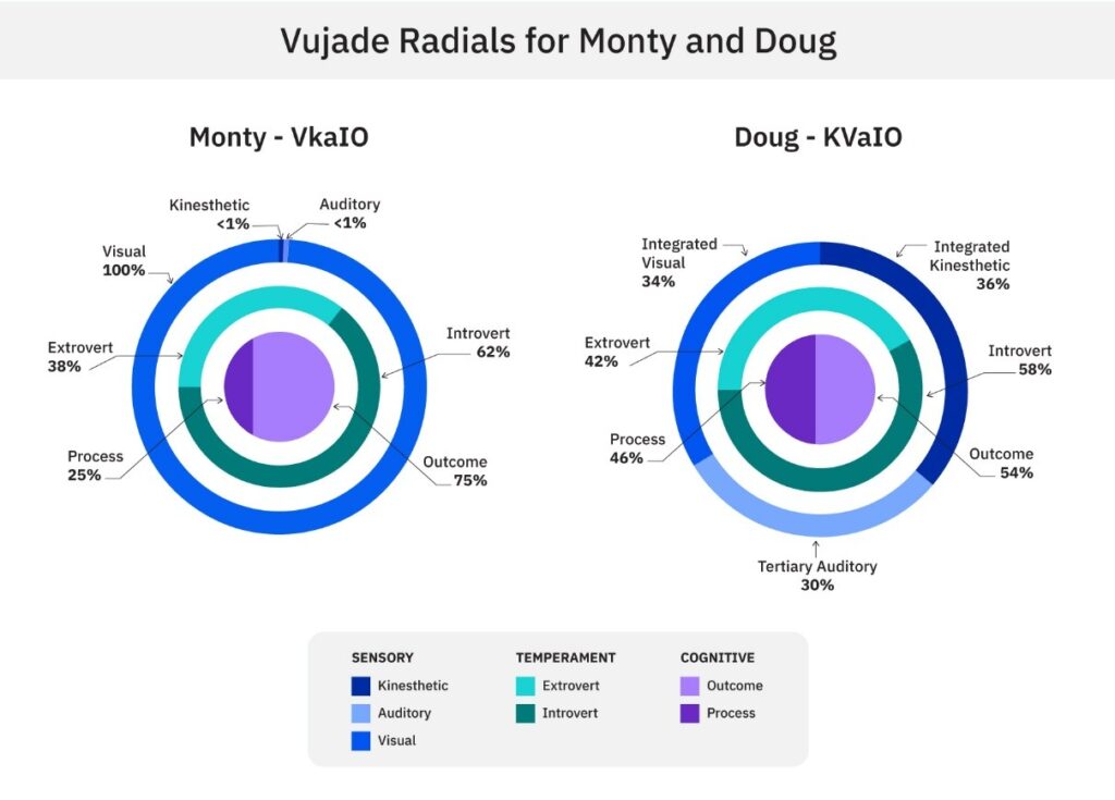 Vujade Radials for Monty and Doug