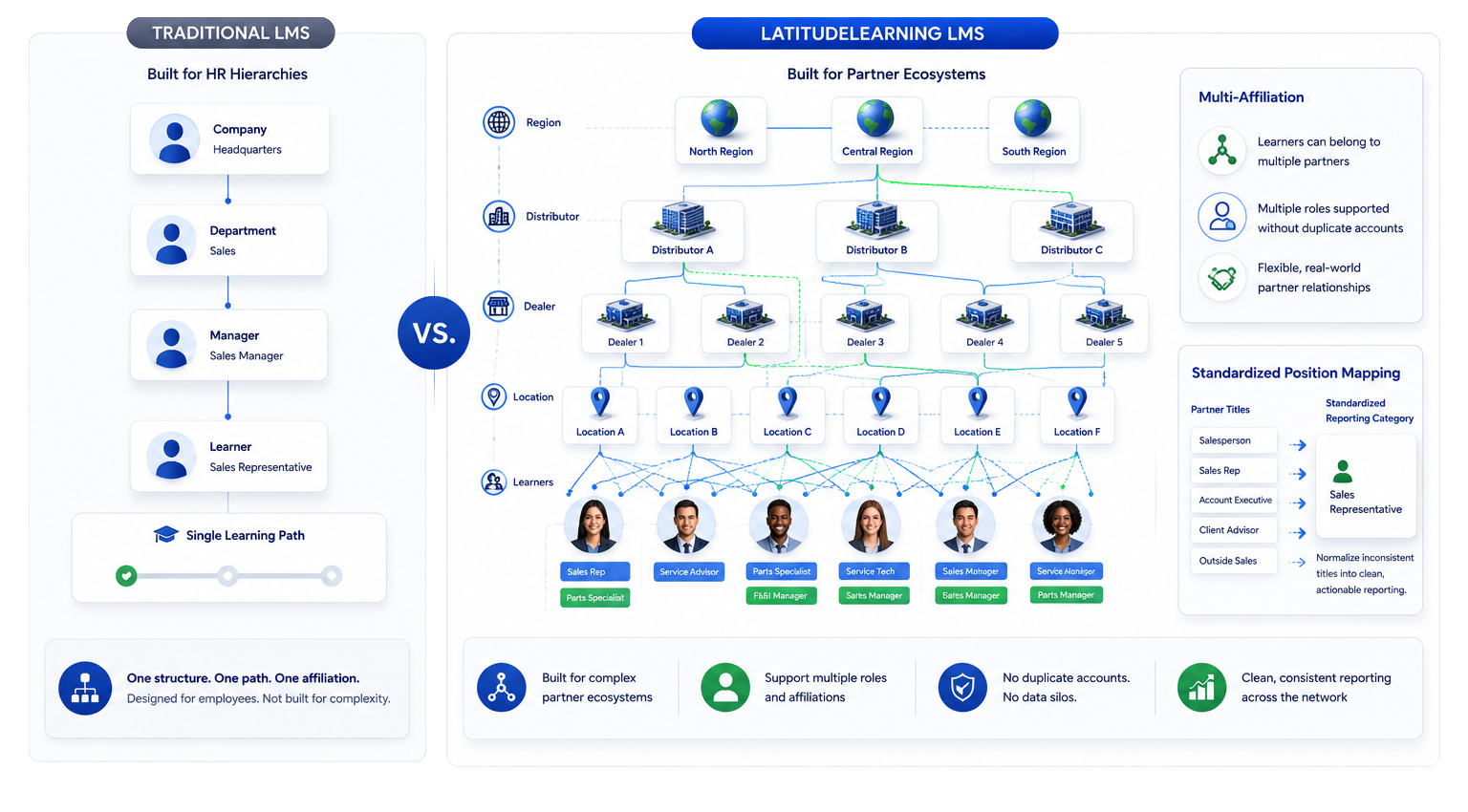 Built-for-Partner-Ecosystems-Not-HR-Hierarchies-CG-WBG-TRBG-I-v4