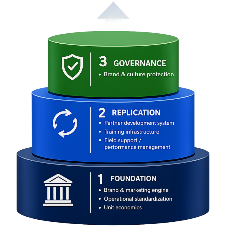 Channel Performance Framework Stacked v3.0