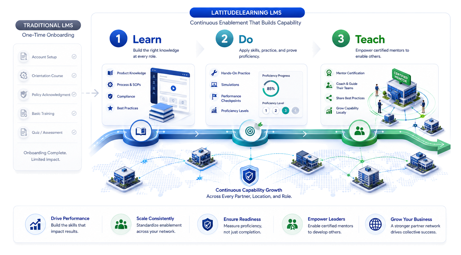 Enablement, Not Just Onboarding CG WBG TRBG I v2