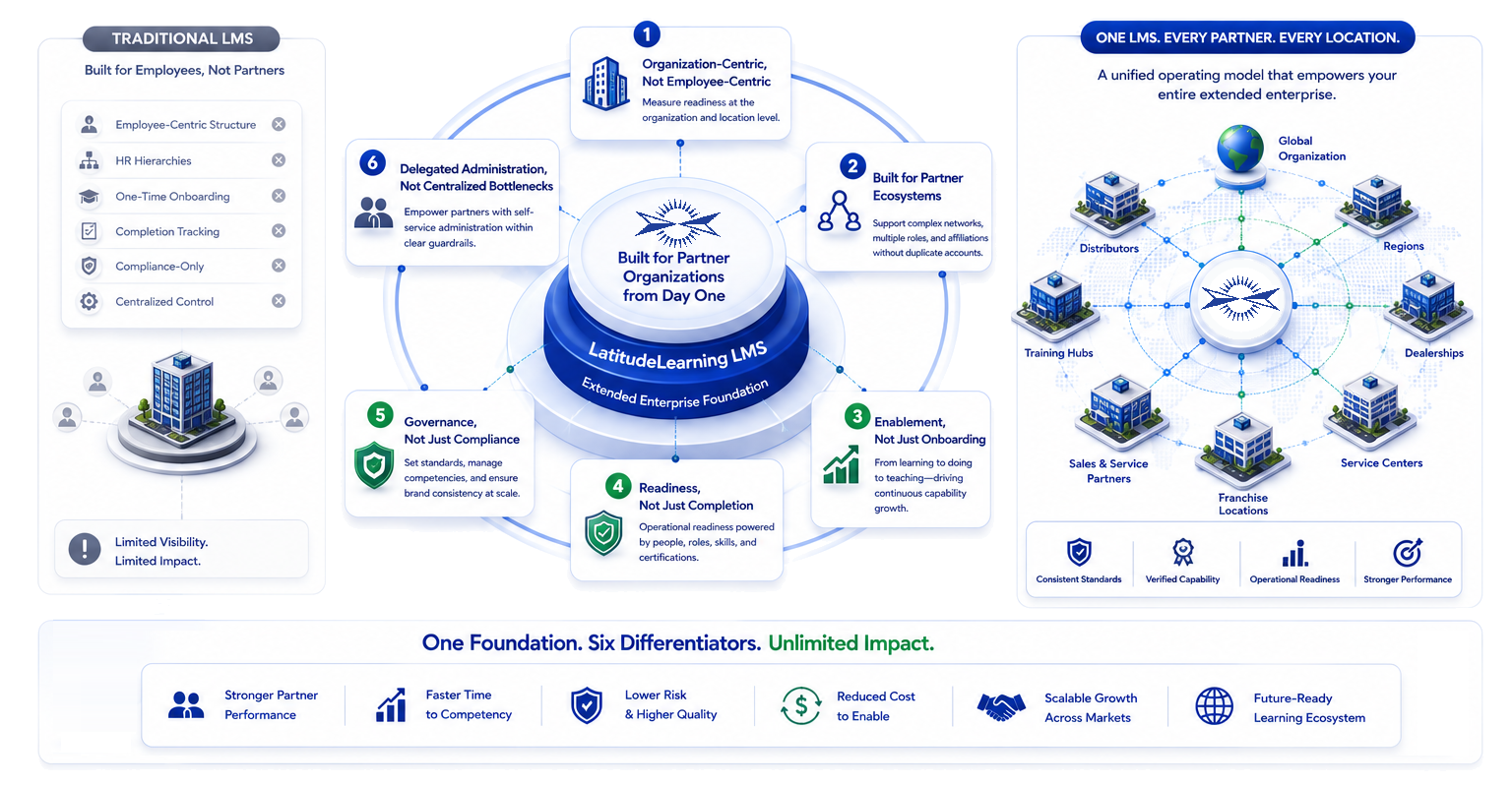 One Root Cause, Six Consequences CG WBG TRBG I v2