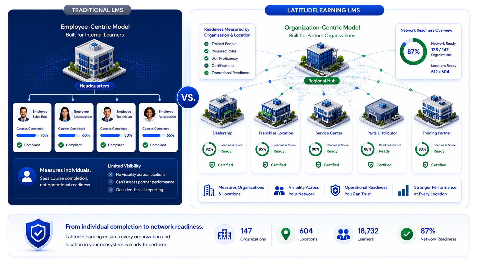 Organization-Centric, Not Employee-Centric CG WBG TRBG I v2