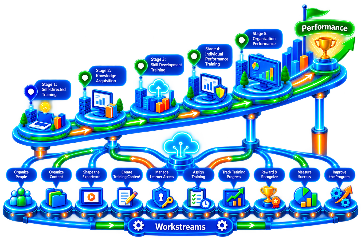 How Workstreams Power the Training Program Roadmap CG Image v1