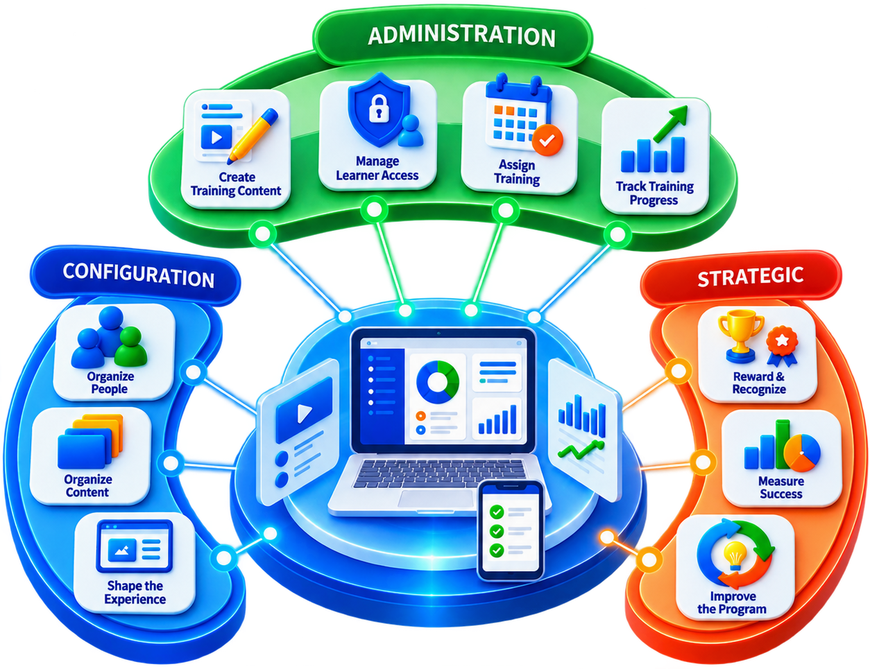 Training Program Workstreams CG Image v3