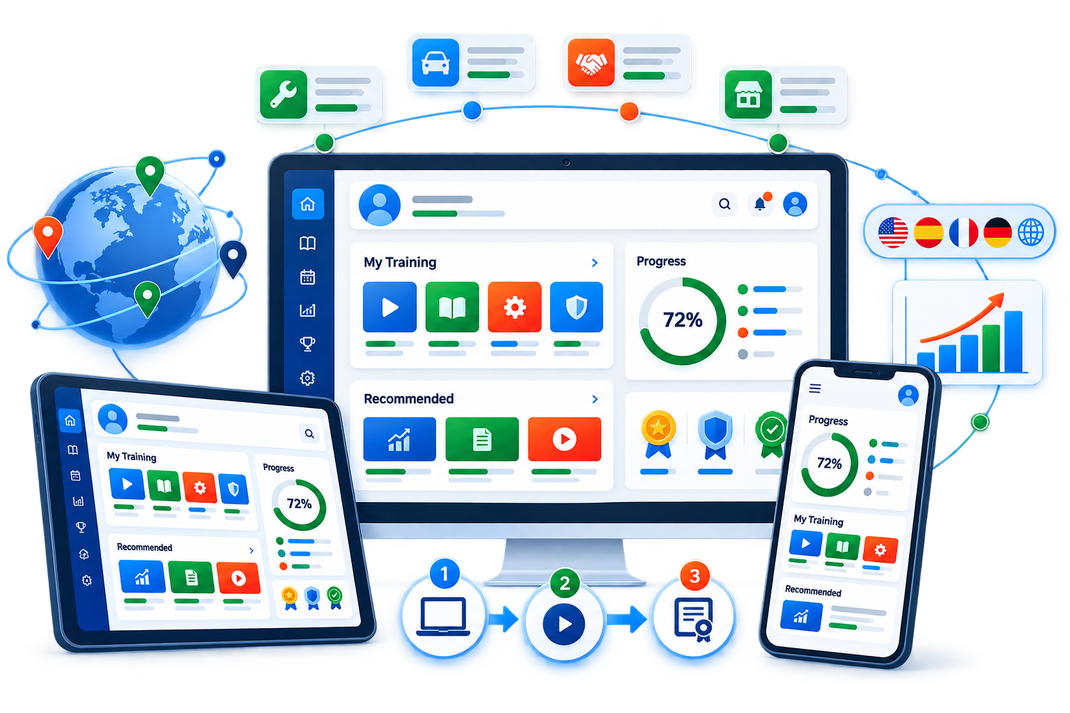 Workstream 03 — Shape the Learner Experience CG Image v1