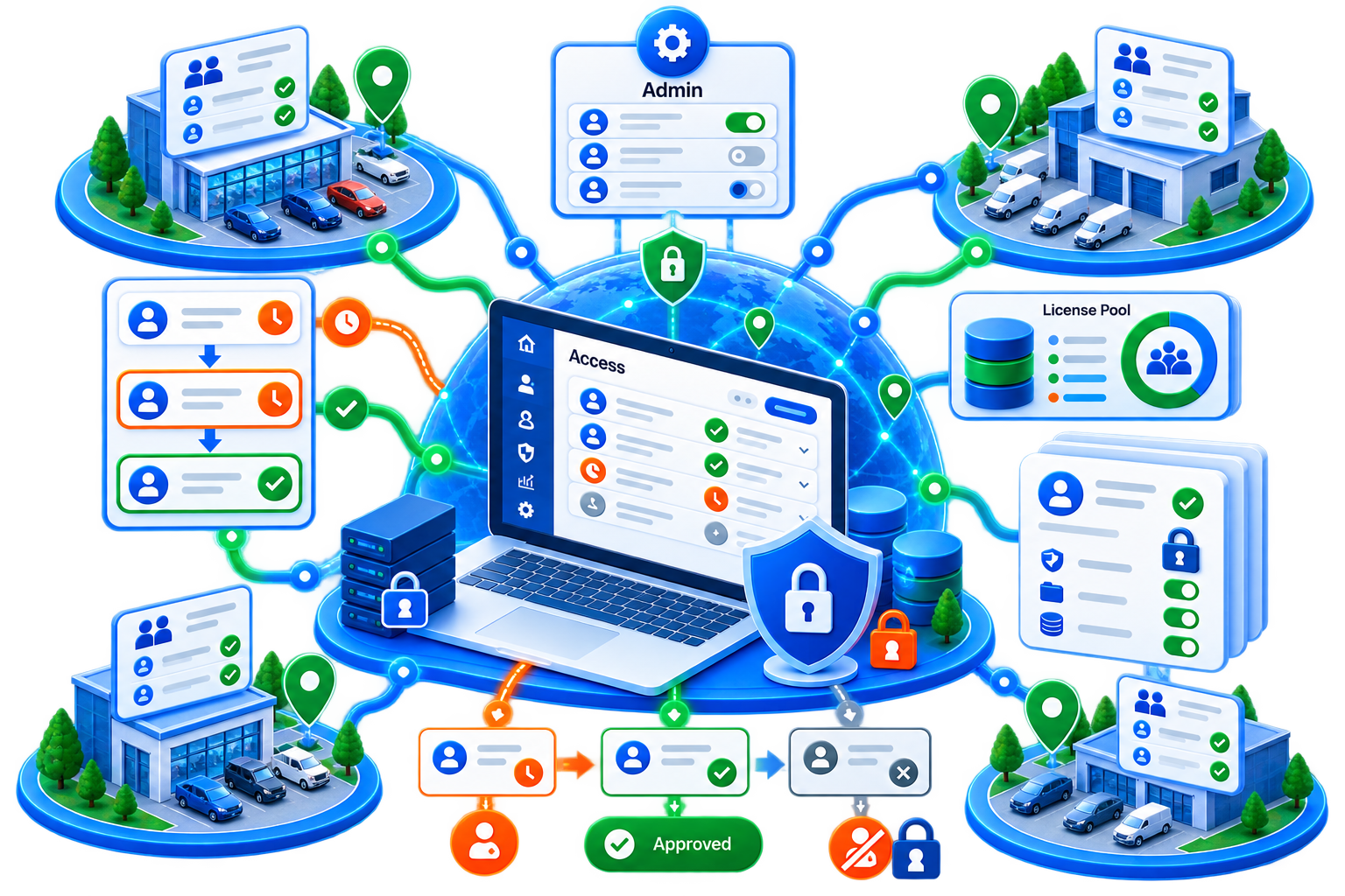 Workstream 05 — Manage Learner Access CG Image v1