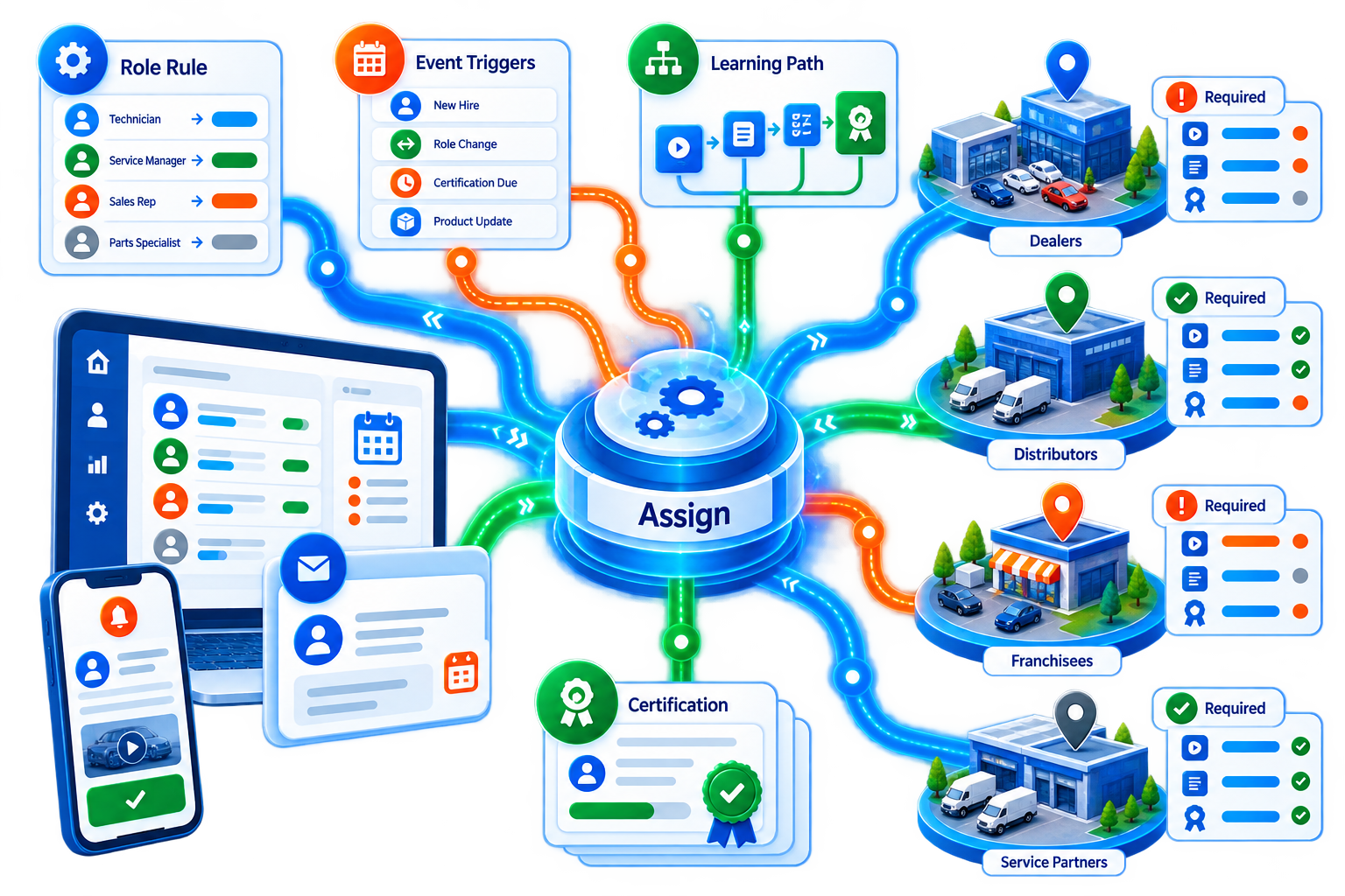 Workstream 06 — Assign Training CG Image v1