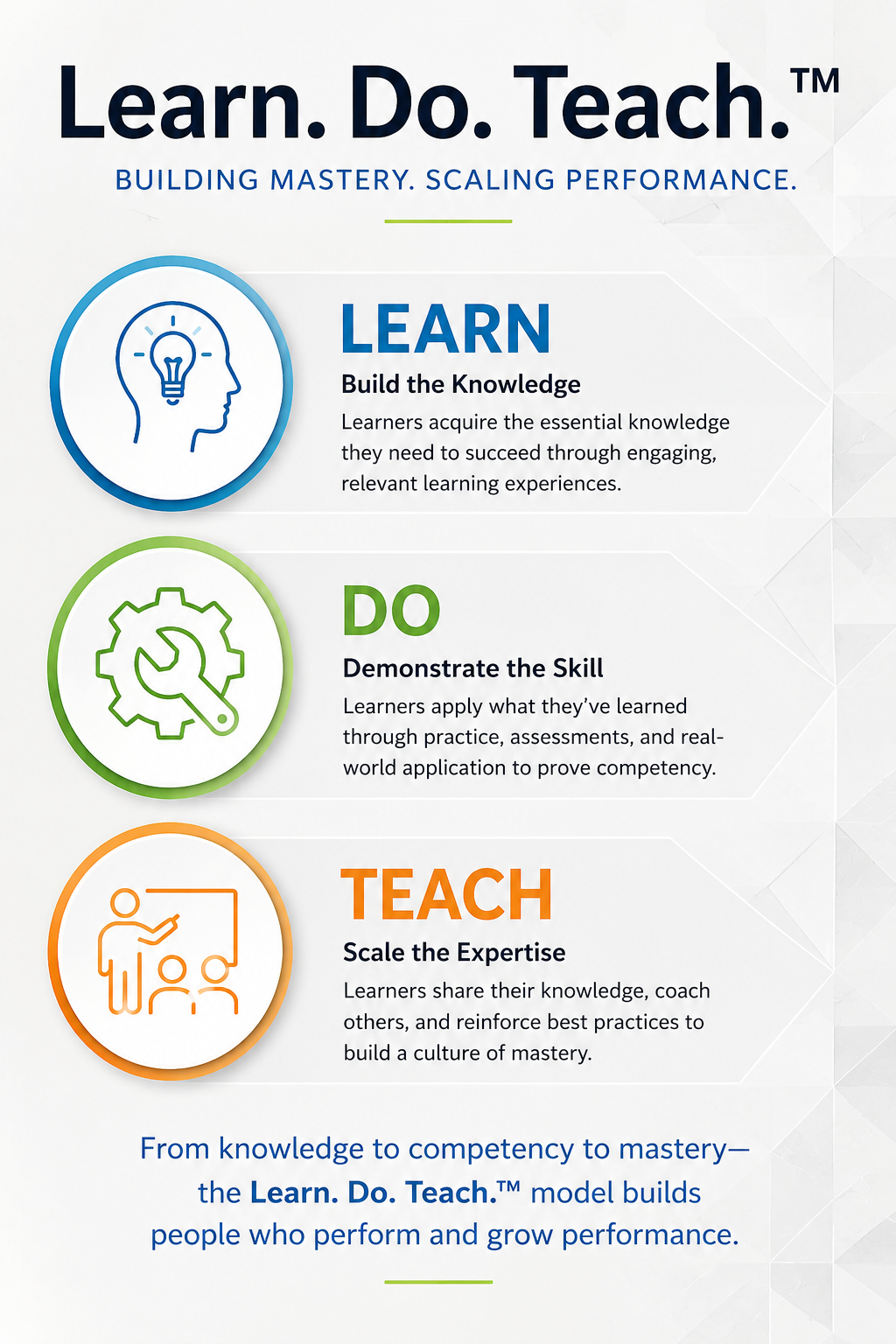 learn. do. teach.