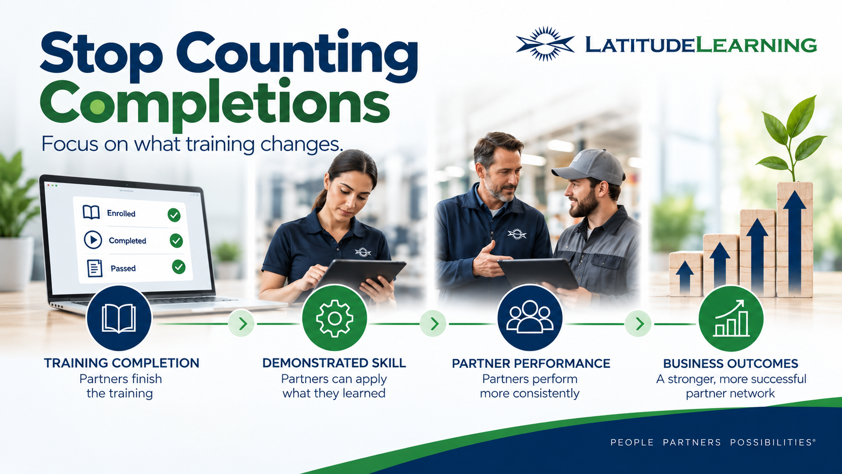 LatitudeLearning training impact graphic showing the progression from training completion to demonstrated skill, partner performance, and business outcomes, with the headline “Stop Counting Completions.”