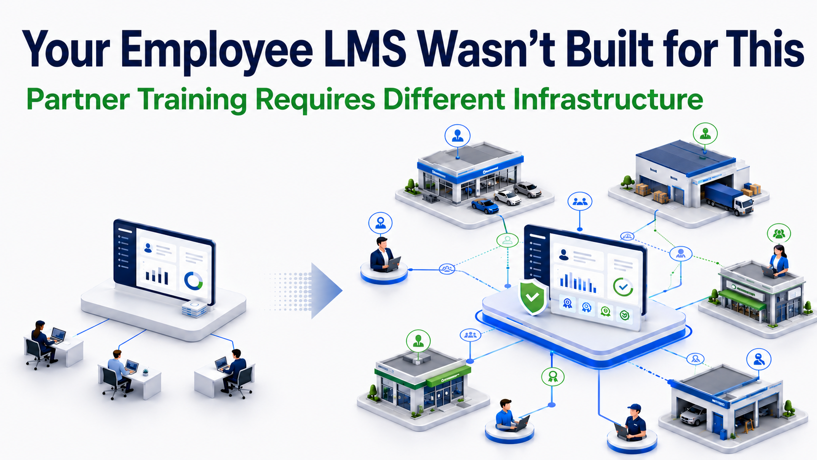 Partner Training LMS: Why Employee Systems Fall Short