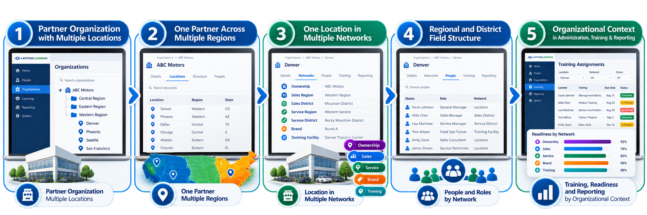 LatitudeLearning Partner Workflow Showcase-2