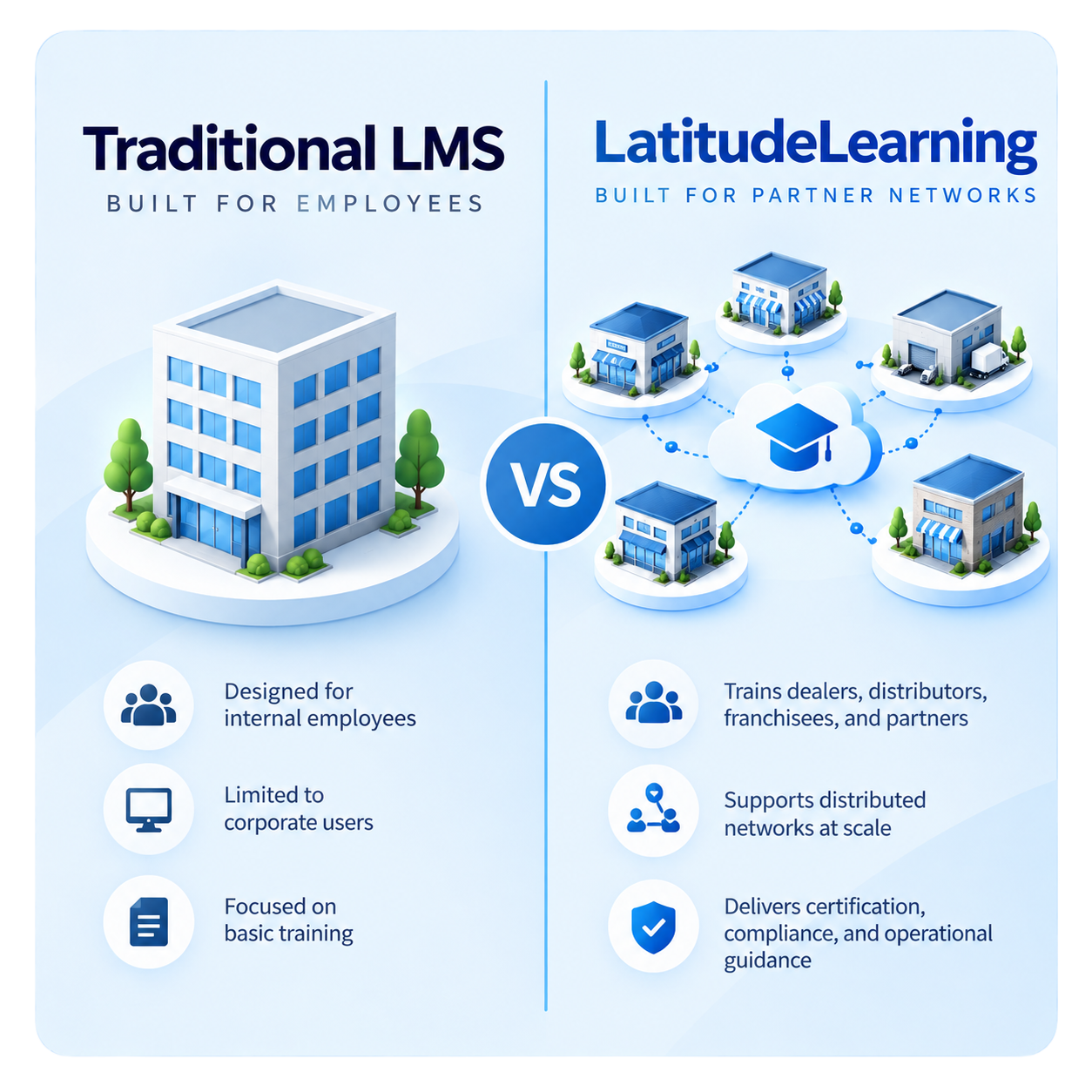 Traditional LMS vs LatitudeLearning (1)