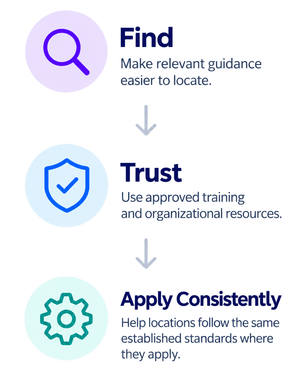 find trust apply 1