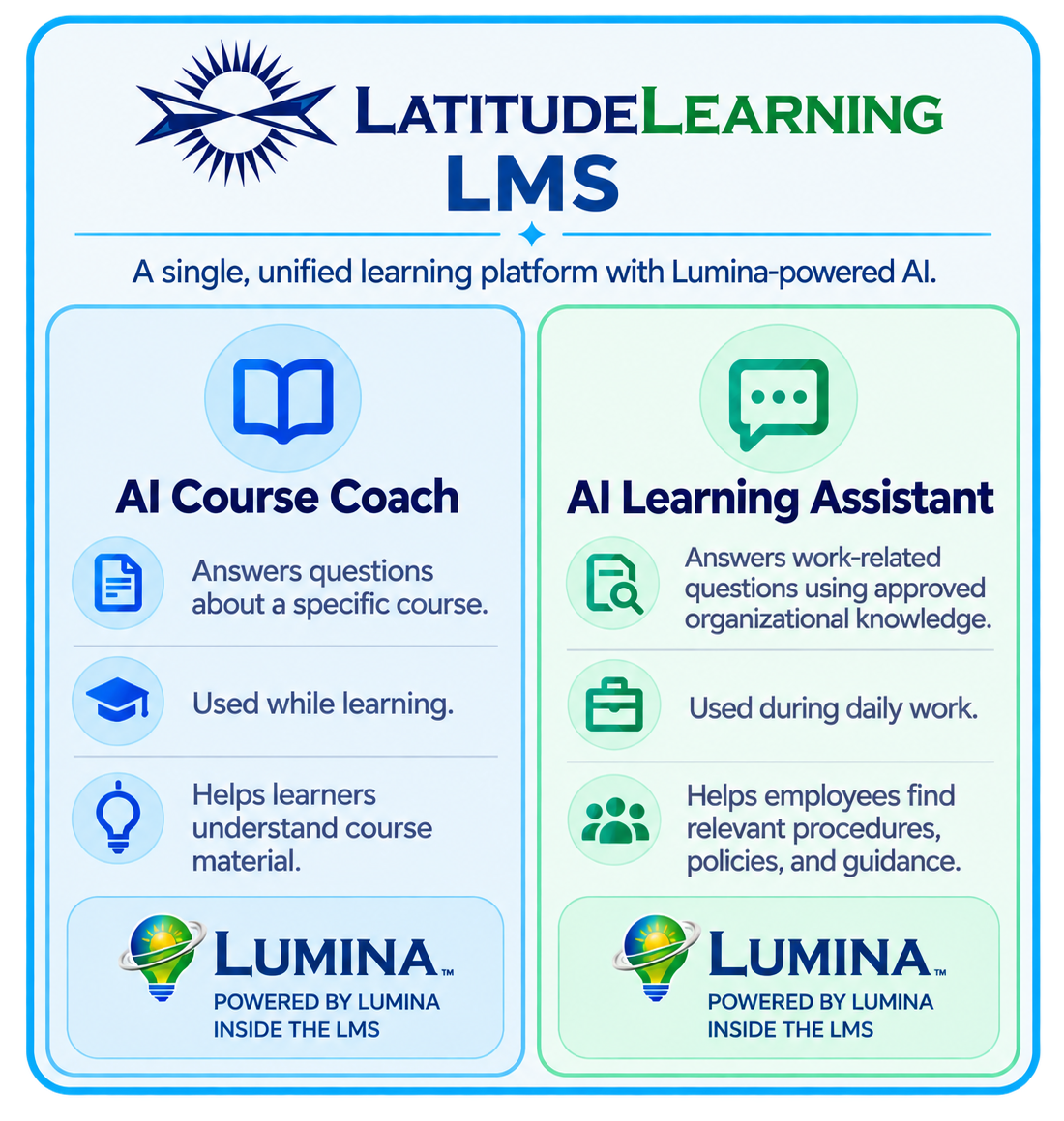 lumina comparison